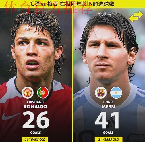 世界杯官方晒图预热：梅西领衔！葡萄牙是B费而非C罗！