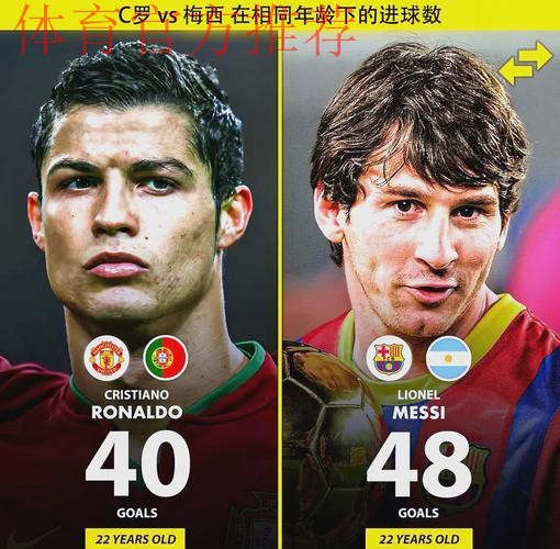 世界杯官方晒图预热：梅西领衔！葡萄牙是B费而非C罗！