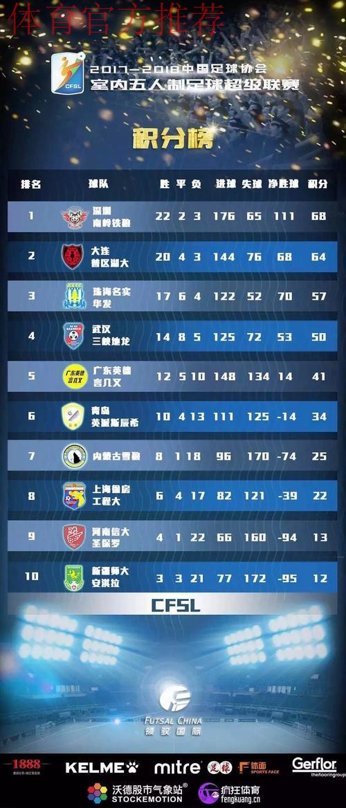 2018-2019赛季五超联赛大幕落下 深圳南岭铁狼队卫冕联赛冠军
