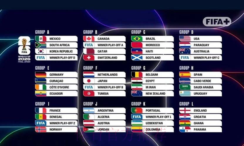 2026世界杯美国积分排名